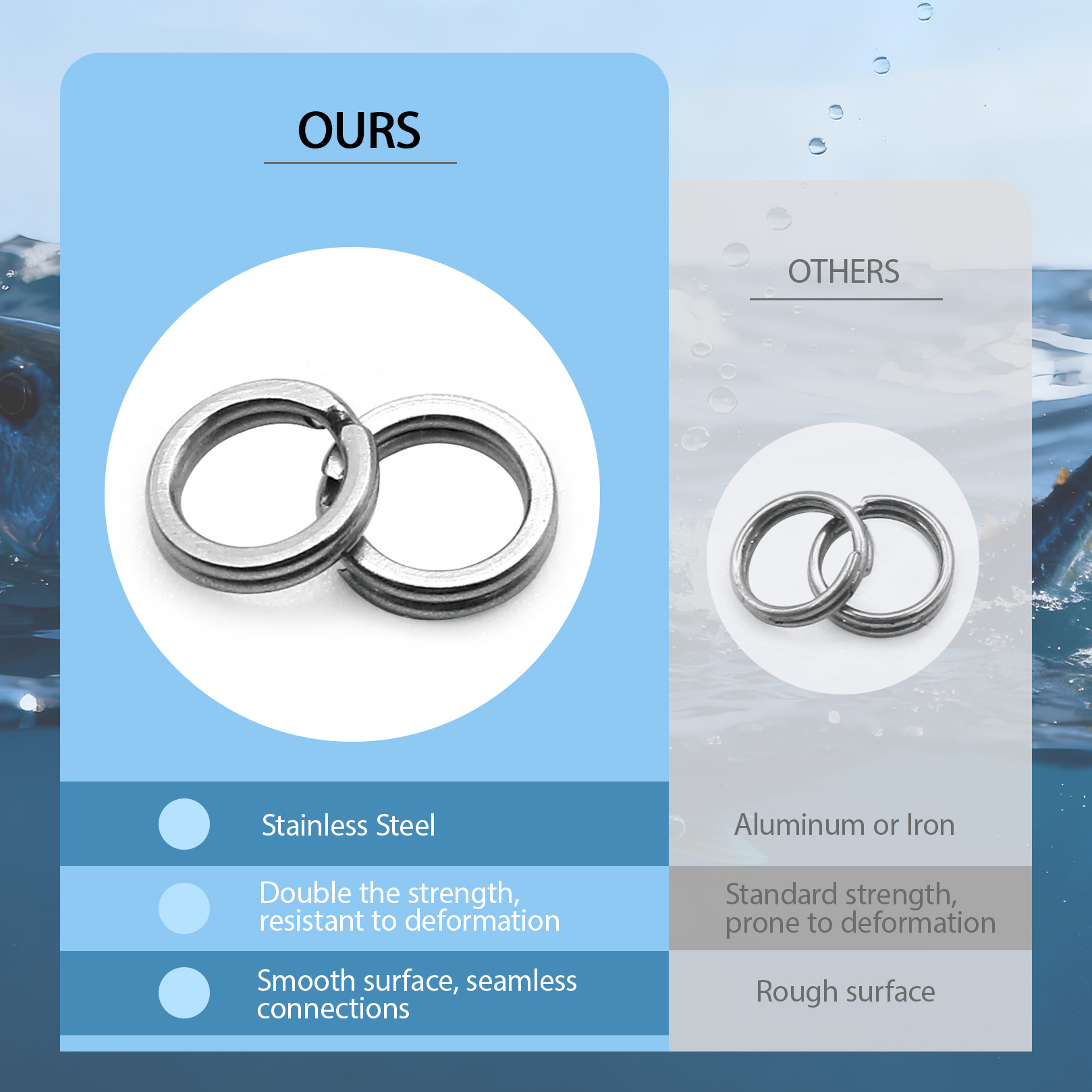 9KM Fishing Split Rings with P - Fishing Pliers recension och pris